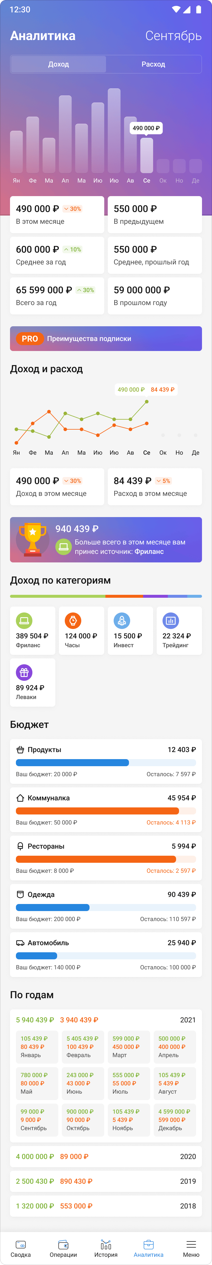 Экран «Аналитика» в Yoney: график дохода по месяцам, сравнение периодов и бюджет по категориям